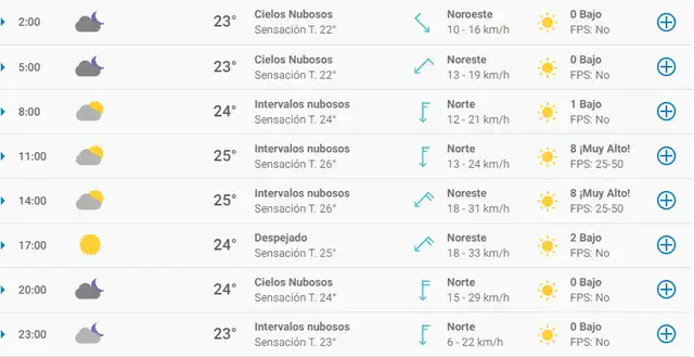 Tiempo en Veracruz