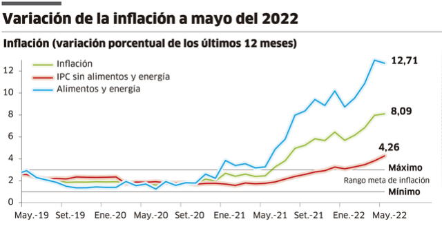 Infografía-La República.