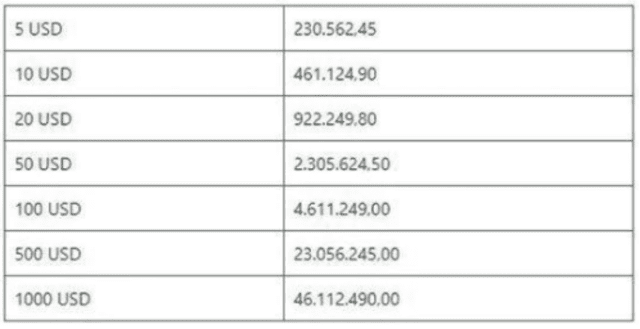 La cotización del dólar hoy, 25 de diciembre de 2019, según DolarToday. (Foto: captura)