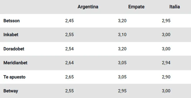 Cuotas de las casas de apuesta. Foto: GLR