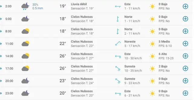 Tiempo en Monterrey