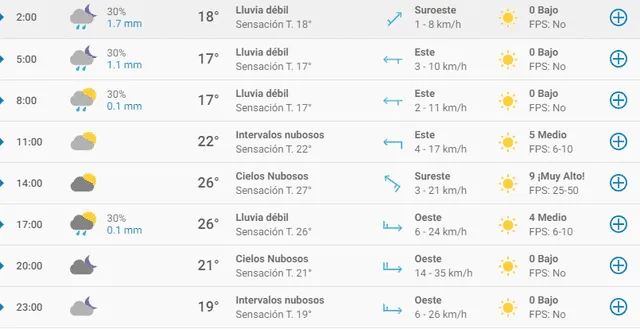 Clima en Guadalajara - 13 de octubre