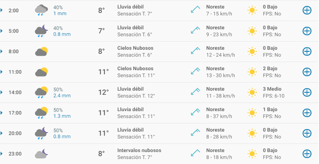 Pronóstico del tiempo en Madrid hoy, lunes 23 de marzo de 2020.