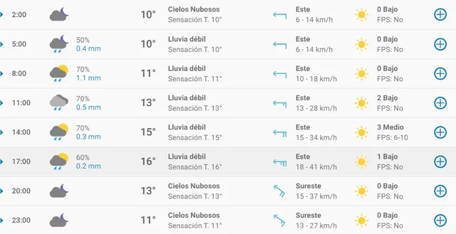 Pronóstico del tiempo en Zaragoza hoy, lunes 23 de marzo de 2020.