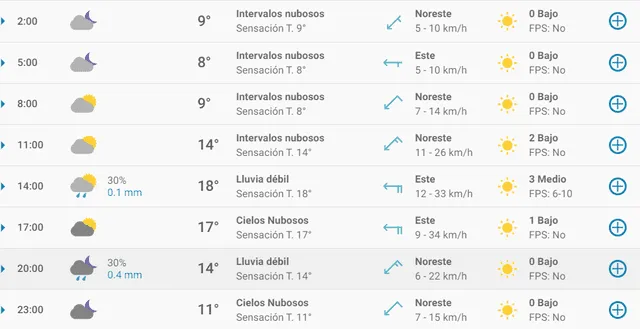 Pronóstico del tiempo en Sevilla hoy, lunes 23 de marzo de 2020.