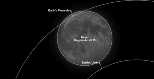  El eclipse lunar penumbral de 2024 será visible en todo el continente americano. Foto: Time and date 