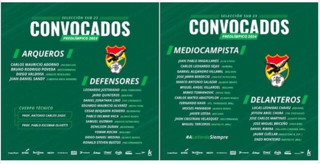 Lista de convocados de la Verde. Foto: Bolivia   