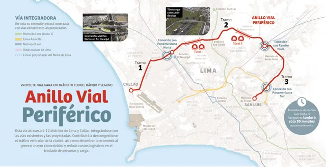Mapa del Anillo Vial Periférico. Foto: ProInversión Mapa del Anillo Vial Periférico. Foto: ProInversión