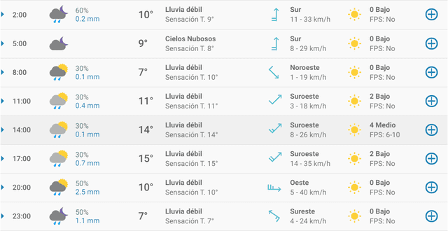 Pronóstico del tiempo en Granada hoy, miércoles 1 de abril de 2020.