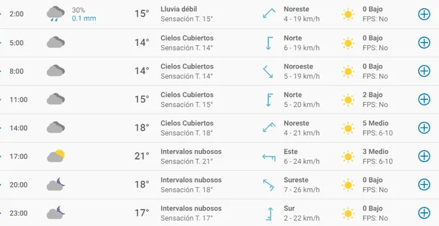Clima en Monterrey 12 octubre