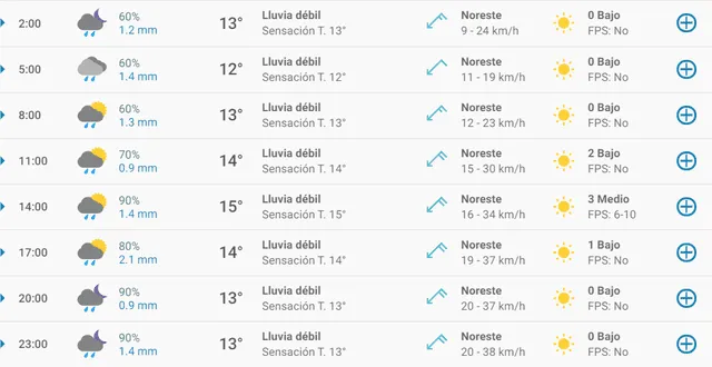 Pronóstico del tiempo en Valencia hoy, lunes 23 de marzo de 2020.