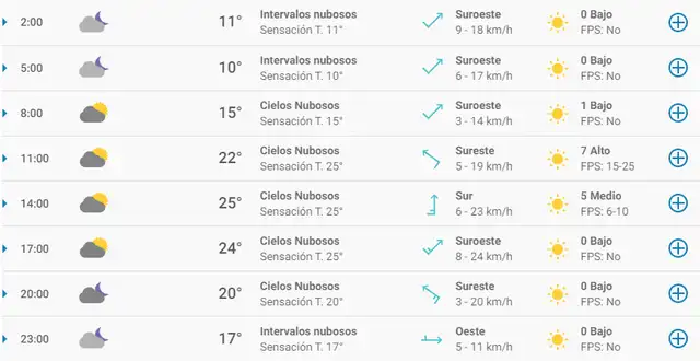 Tiempo en Chihuahua