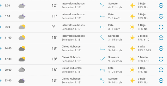 Pronóstico del tiempo en Granada hoy, sábado 11 de abril de 2020. Pronóstico del tiempo en Granada hoy, sábado 11 de abril de 2020.