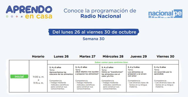 Aprendo en Casa: programación semana 30 por Radio Nacional. Foto: captura Minedu