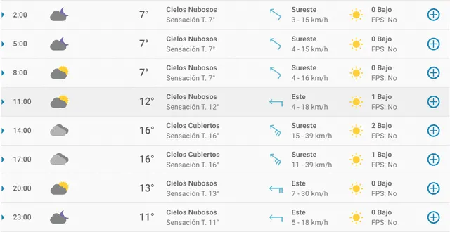 Pronóstico del tiempo en Bilbao hoy, miércoles 1 de abril de 2020.