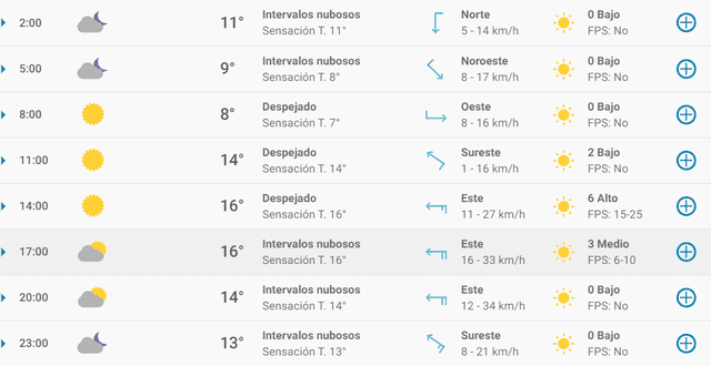Pronóstico del tiempo en Valencia hoy, 4 de abril de 2020.
