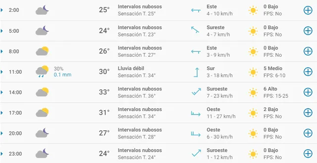 Clima en Sinaloa - 18 de octubre