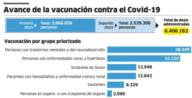 vacunacion covid19