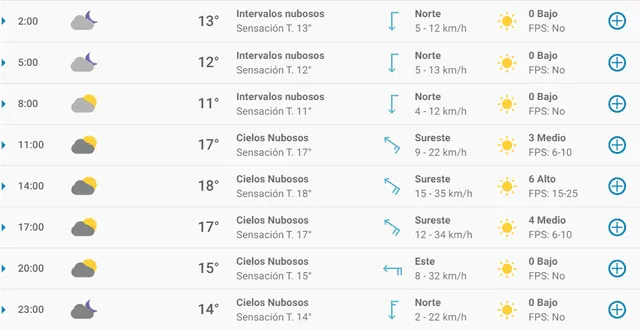 Pronóstico del tiempo en Málaga hoy, sábado 11 de abril de 2020. Pronóstico del tiempo en Málaga hoy, sábado 11 de abril de 2020.