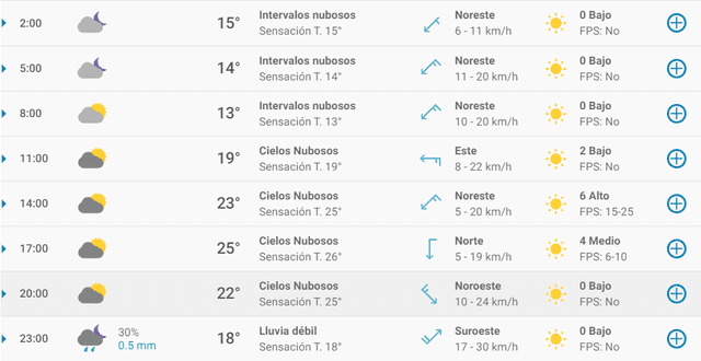 Pronóstico del tiempo en Sevilla hoy, viernes 24 de abril de 2020.