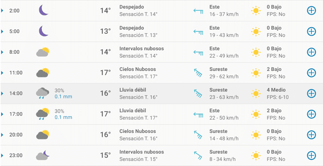 Pronóstico del tiempo en Málaga hoy, sábado 4 de abril de 2020.