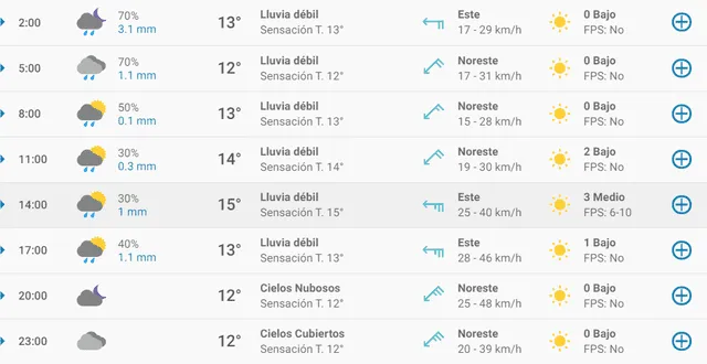 Pronóstico del tiempo en Barcelona hoy, lunes 23 de marzo de 2020.