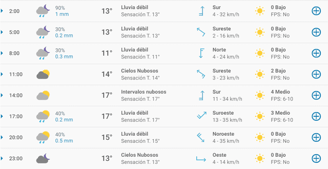 Pronóstico del tiempo en Málaga hoy, miércoles 1 de abril de 2020.