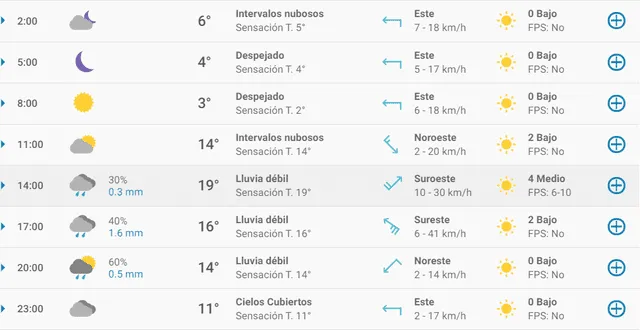 Pronóstico del tiempo en Granada hoy, sábado 4 de abril de 2020.