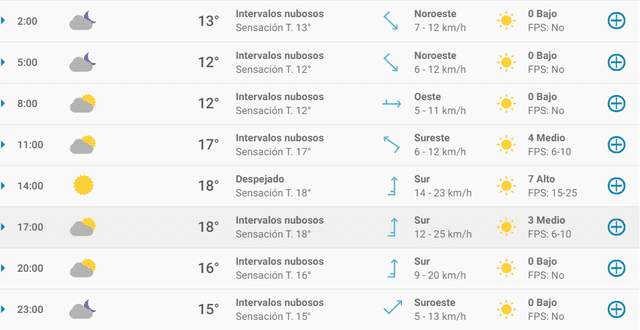 Pronóstico del tiempo en Barcelona hoy, viernes 24 de abril de 2020.