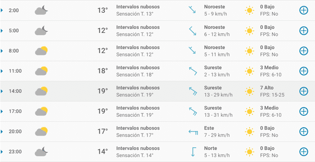 Pronóstico del tiempo en Valencia hoy, viernes 24 de abril de 2020.