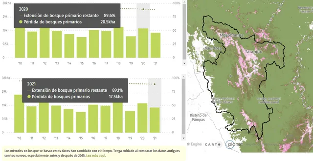 Pérdida de bosques primarios en 2020 y 2021. Foto: Global Forest Watch