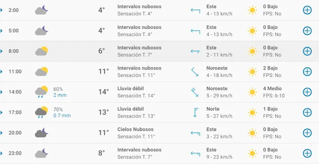 Pronóstico del tiempo en Granada hoy, lunes 23 de marzo de 2020.