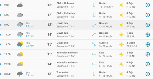 Pronóstico del tiempo en Alicante hoy, 1 de abril de 2020.