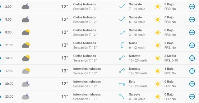 Pronóstico del tiempo en Santander hoy, lunes 23 de marzo de 2020.