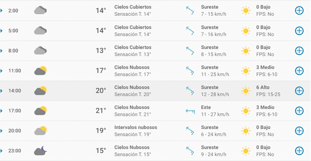 Pronóstico del tiempo en Zaragoza hoy, sábado 11 de abril de 2020. Pronóstico del tiempo en Zaragoza hoy, sábado 11 de abril de 2020.