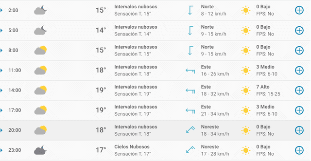 Pronóstico del tiempo en Alicante hoy, viernes 24 de abril de 2020.