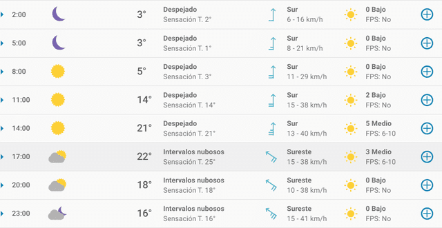 Pronóstico del tiempo en Bilbao hoy, sábado 4 de abril de 2020.
