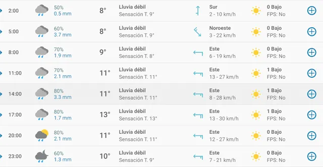 Pronóstico del tiempo en Zaragoza hoy, miércoles 1 de abril de 2020.
