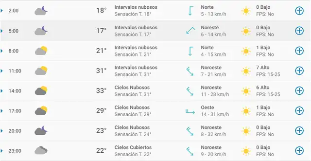 Tiempo en Sinaloa
