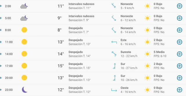 Pronóstico del tiempo en Barcelona hoy, 4 de abril de 2020.