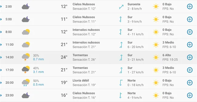 Pronóstico del tiempo en Bilbao hoy, viernes 24 de abril de 2020.