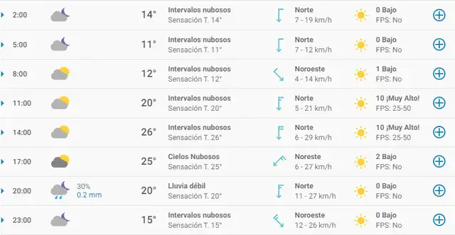Tiempo en CDMX