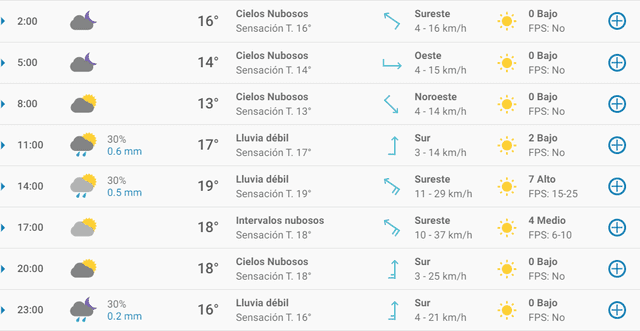Pronóstico del tiempo en Málaga hoy, viernes 24 de abril de 2020.