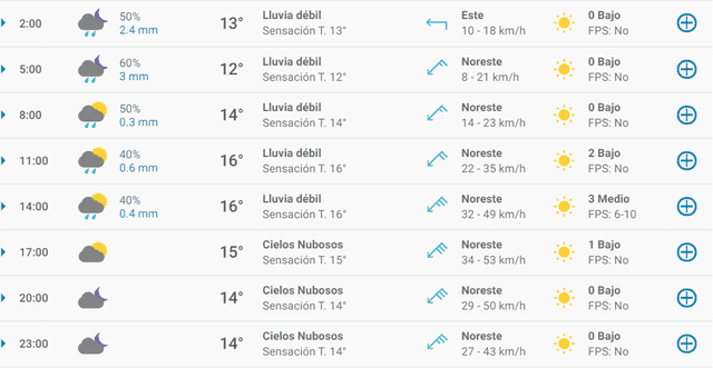 Pronóstico del tiempo en Alicante hoy, lunes 23 de marzo de 2020.