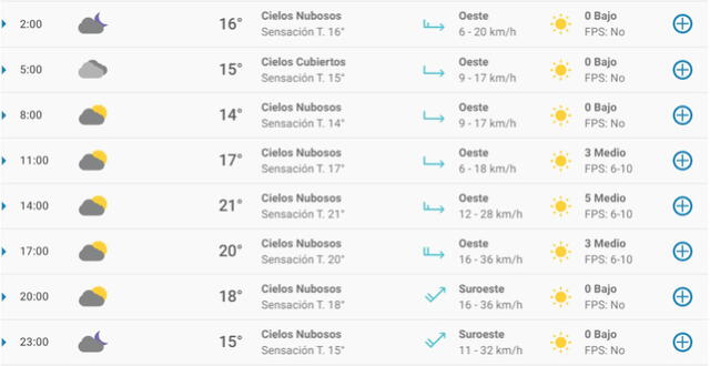 Pronóstico del tiempo en Sevilla hoy, domingo 26 de abril de 2020.