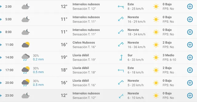 Pronóstico del tiempo en Sevilla hoy, 4 de abril de 2020.
