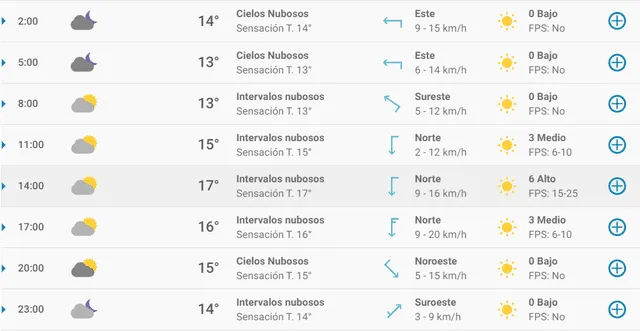 Pronóstico del tiempo en Santander hoy, viernes 24 de abril de 2020.