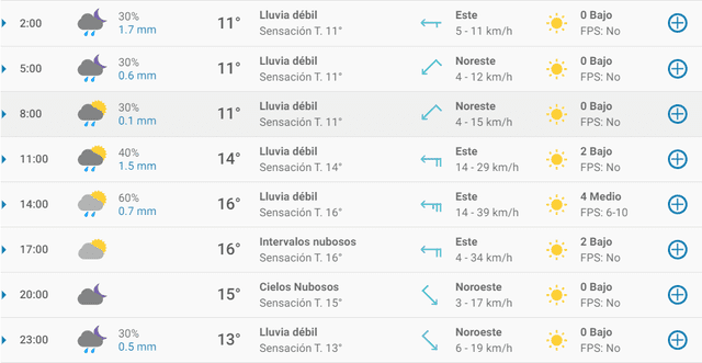 Pronóstico del tiempo en Málaga hoy, lunes 23 de marzo de 2020.