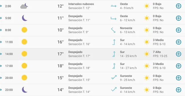 Pronóstico del tiempo en Barcelona hoy, sábado 11 de abril de 2020. Pronóstico del tiempo en Barcelona hoy, sábado 11 de abril de 2020.