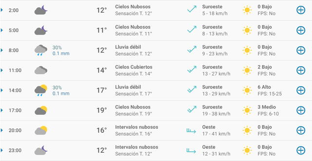 Pronóstico del tiempo en Madrid hoy, domingo 26 de abril de 2020.